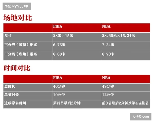 从手测禁止到联防普及，规则变迁如何塑造NBA攻防形态